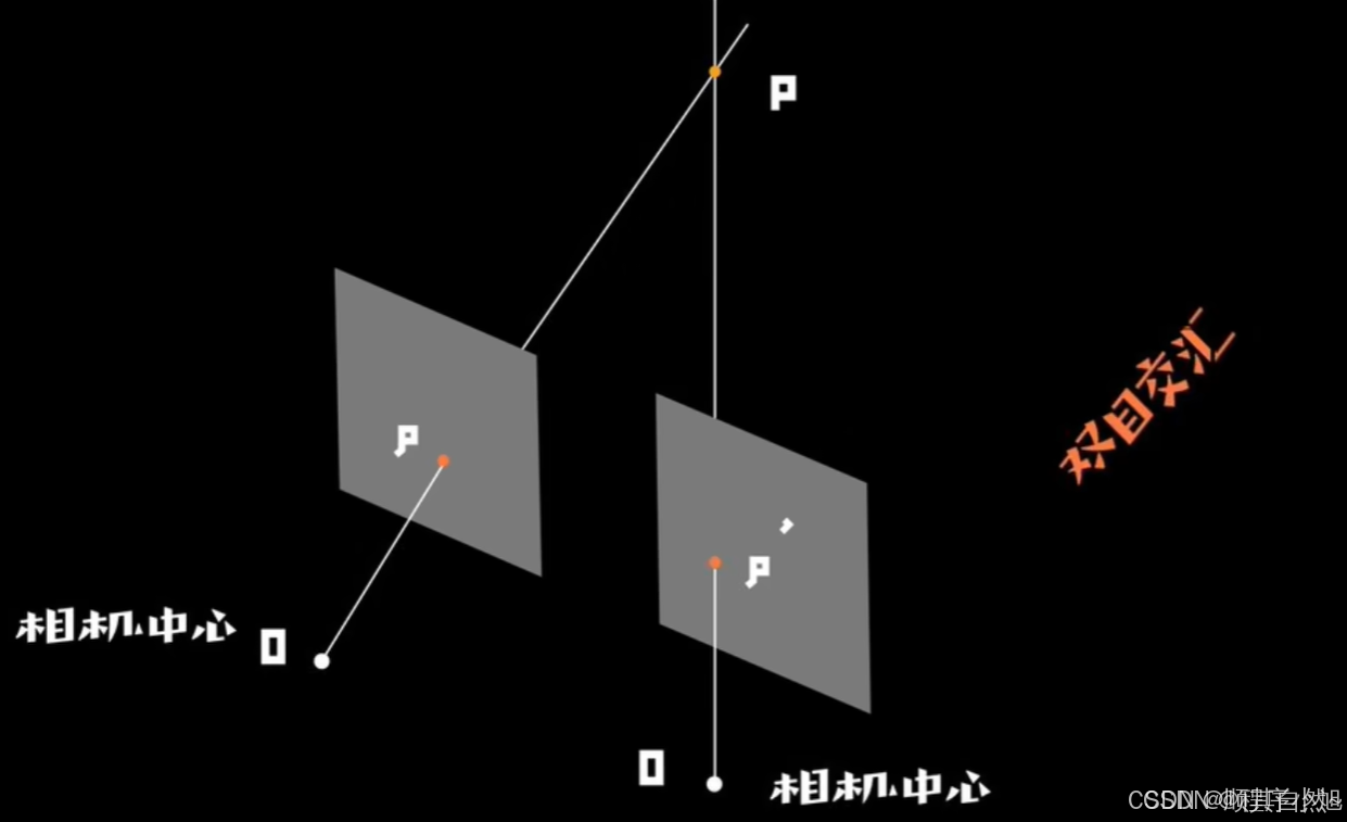机器视觉基础—双目相机-CSDN博客