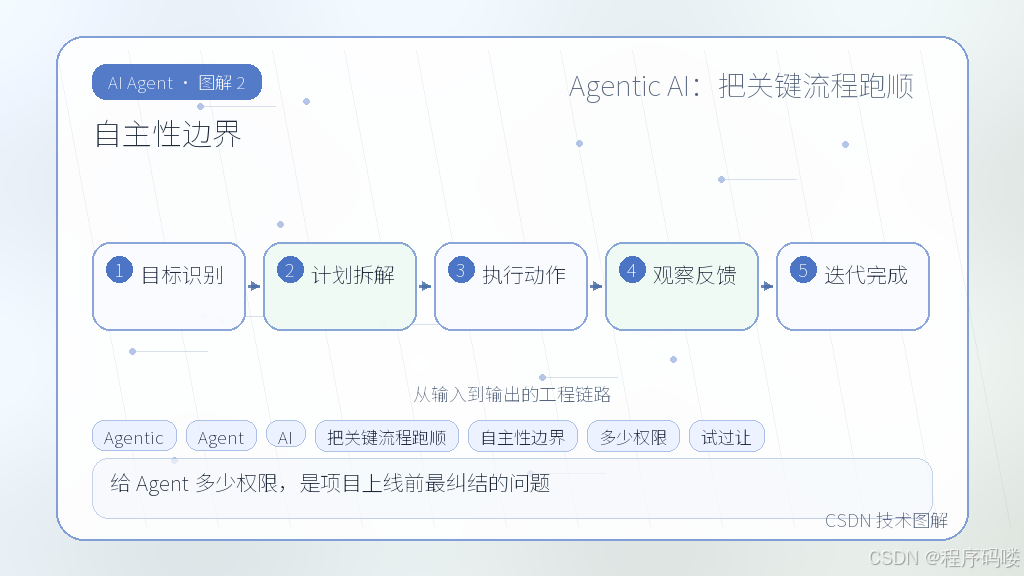 文章插图 2