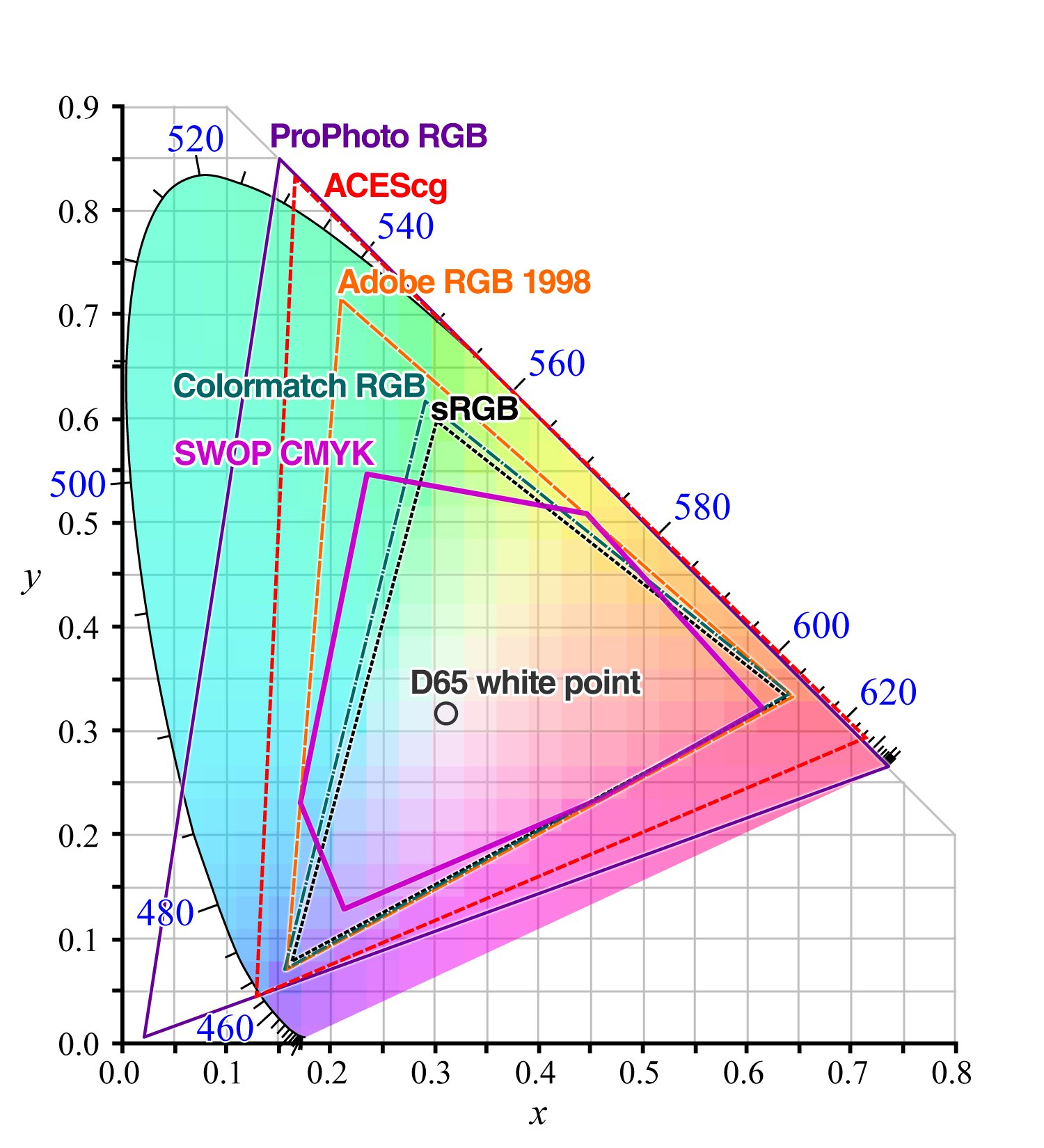 Octane Color Chart C4D + Octane + ACES 工作流详解:从渲染到后期的正确导出方式_c4d aces-CSDN博客