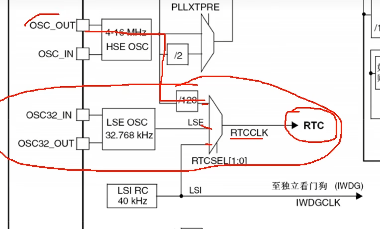 STM32外设学习-RTC实时时钟-（学习笔记）_stm32 rtc时钟-CSDN博客