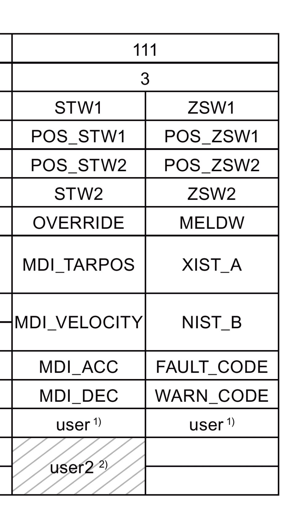 西门子报文111 的加速度倍率、减速度倍率的基准是什么-CSDN博客