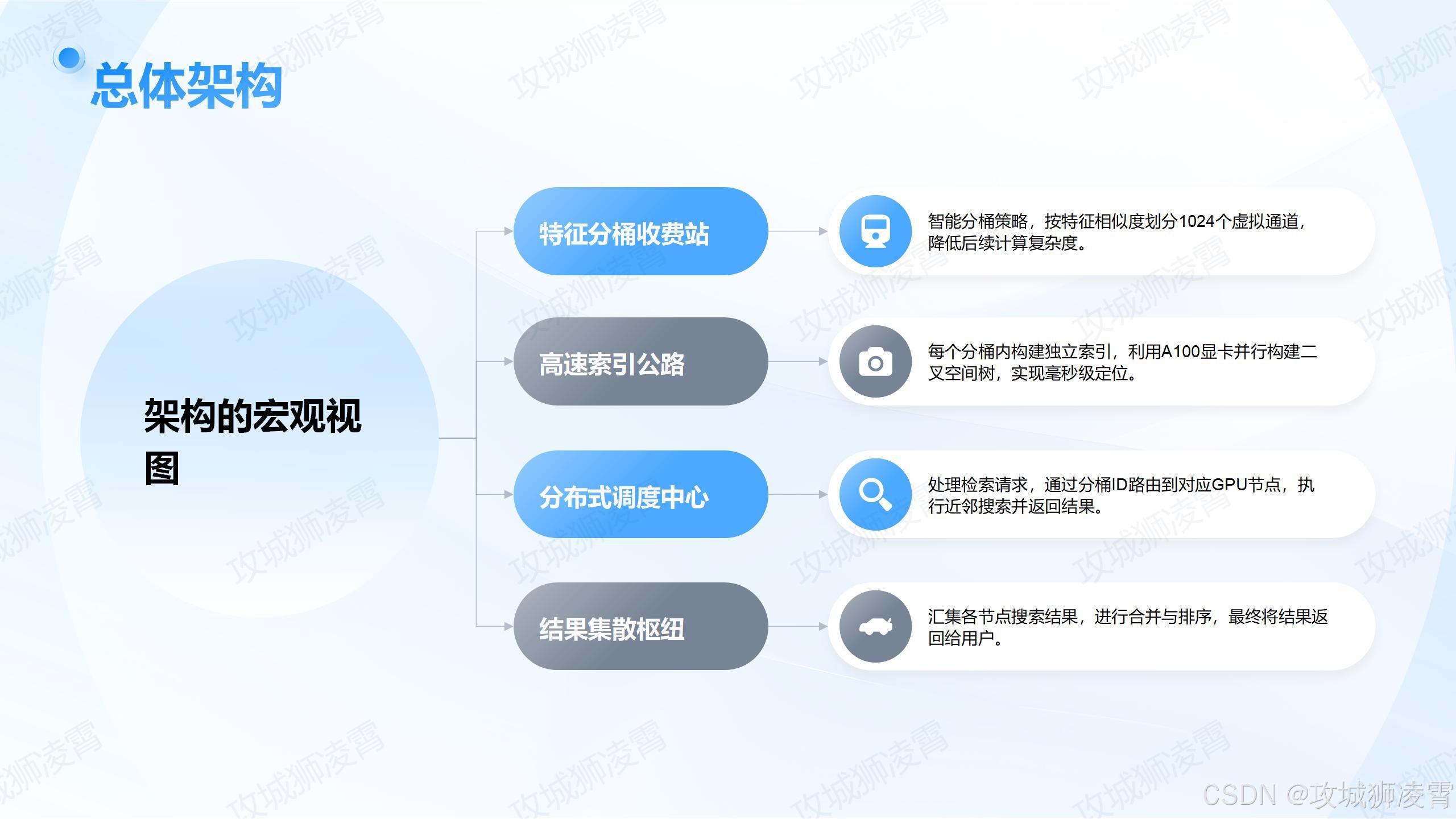 技术架构