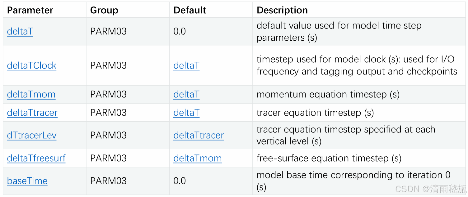 MITgcm模拟实验教程——数值转盘实验-CSDN博客
