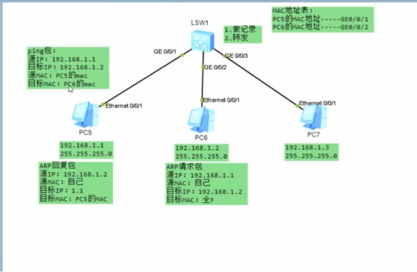 网络技术是什么技术 8d6e131e3c84424db3d3c1fb38c86e68.png