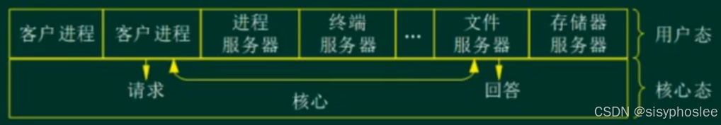 微内核操作系统
