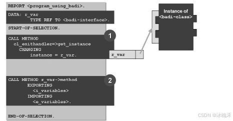 SAP ABAP开发学习——第三代增强（BADI)_badi通过report查询增强点-CSDN博客