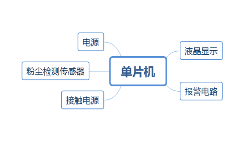 系统硬件架构框图