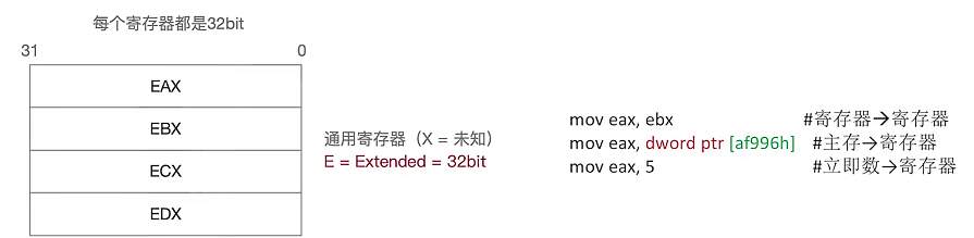 第四章 指令系统