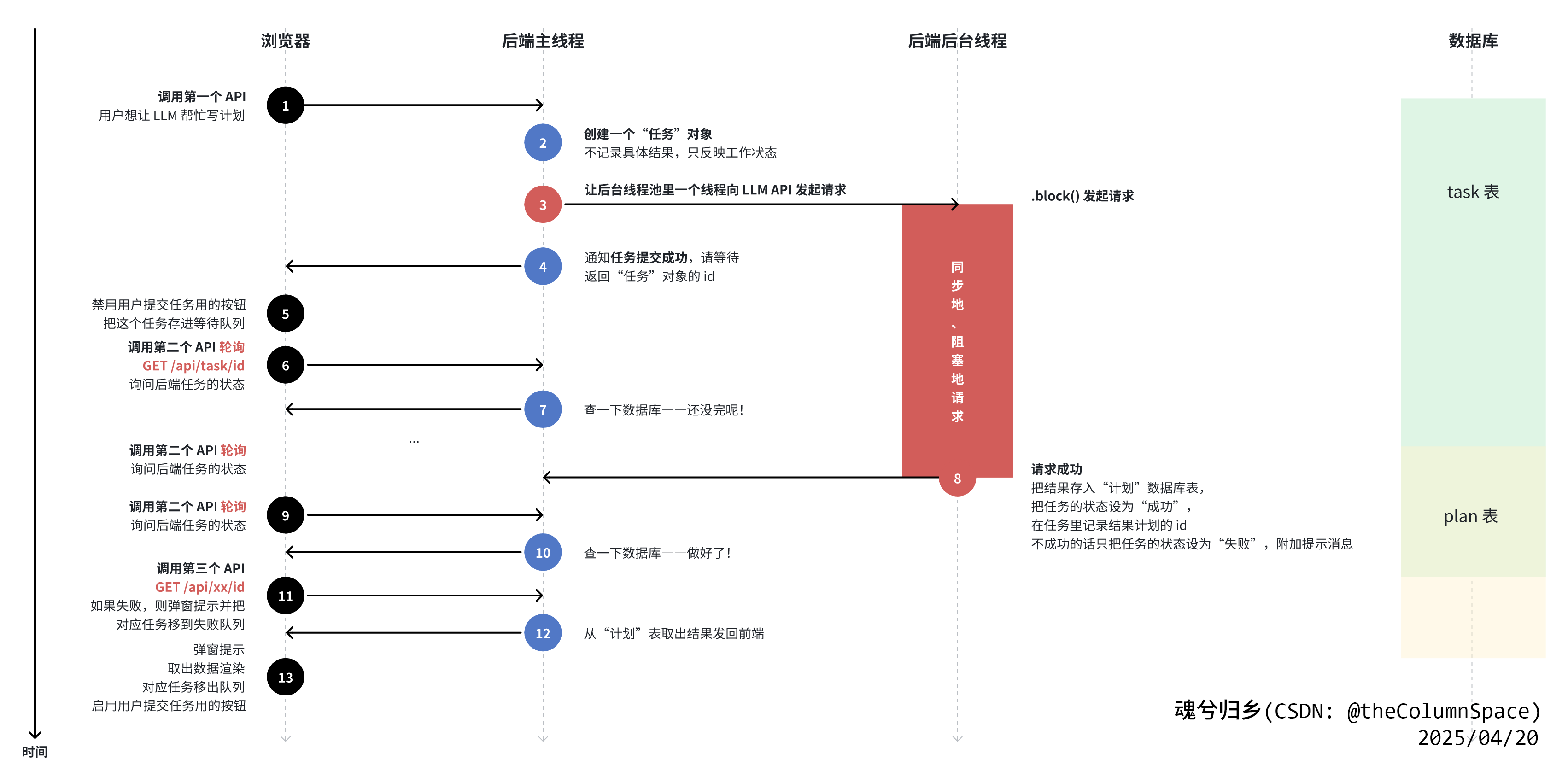 图-3.4_任务系统方案一