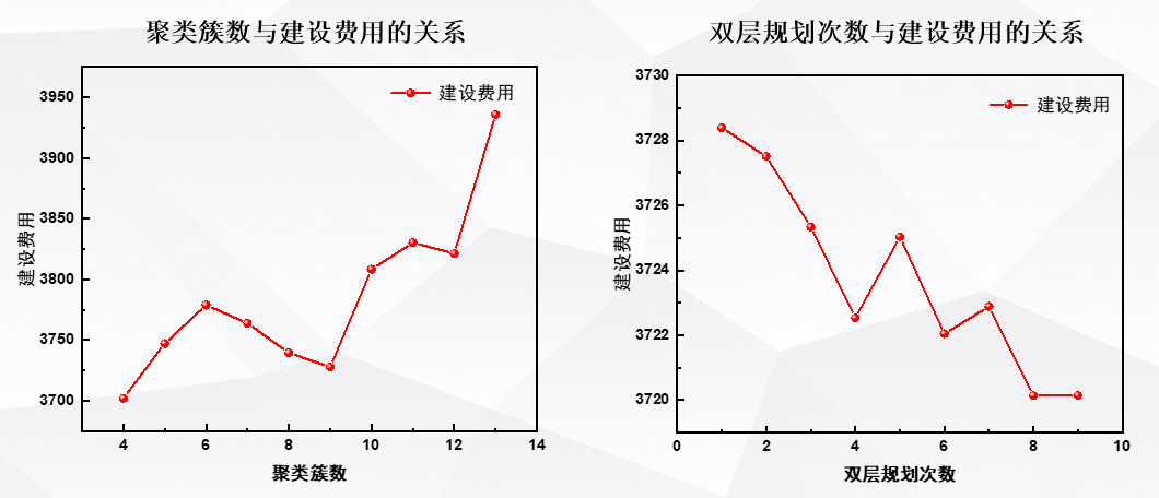 深圳杯数学建模挑战赛-全国第二优秀论文分享-公开论文+数据+代码+答辩PPT！_2025年深圳杯数学建模挑战赛