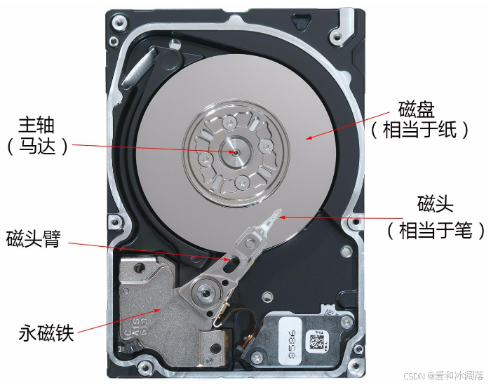磁盘物理结构