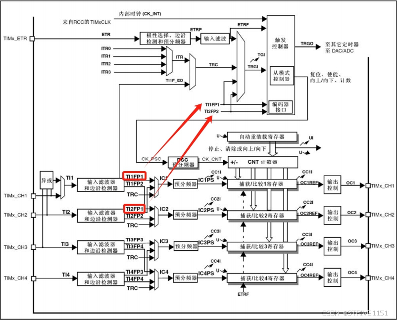 STM32平衡小车（复盘）_stm32平衡小车教程