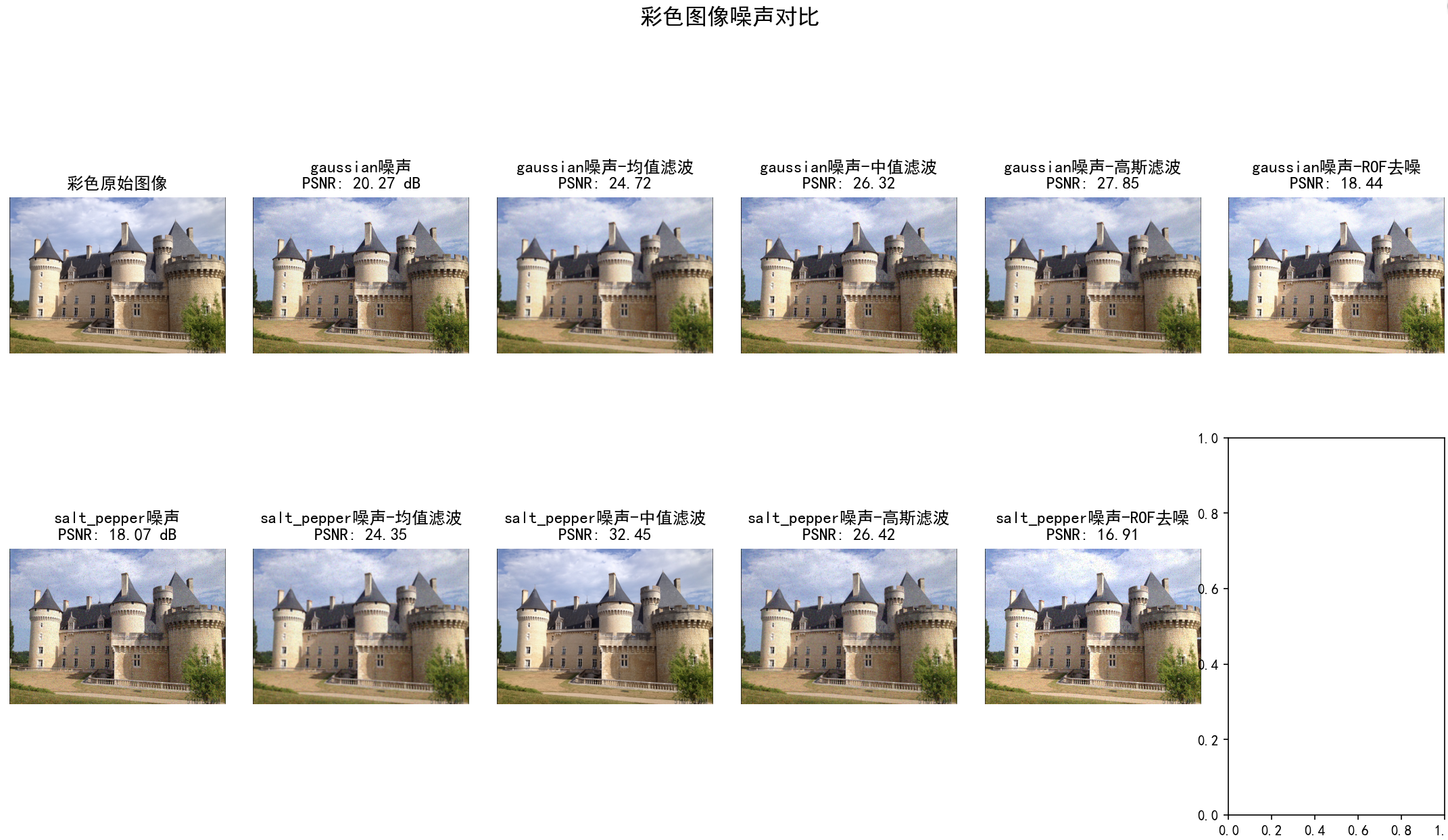 计算机视觉编程基础知识