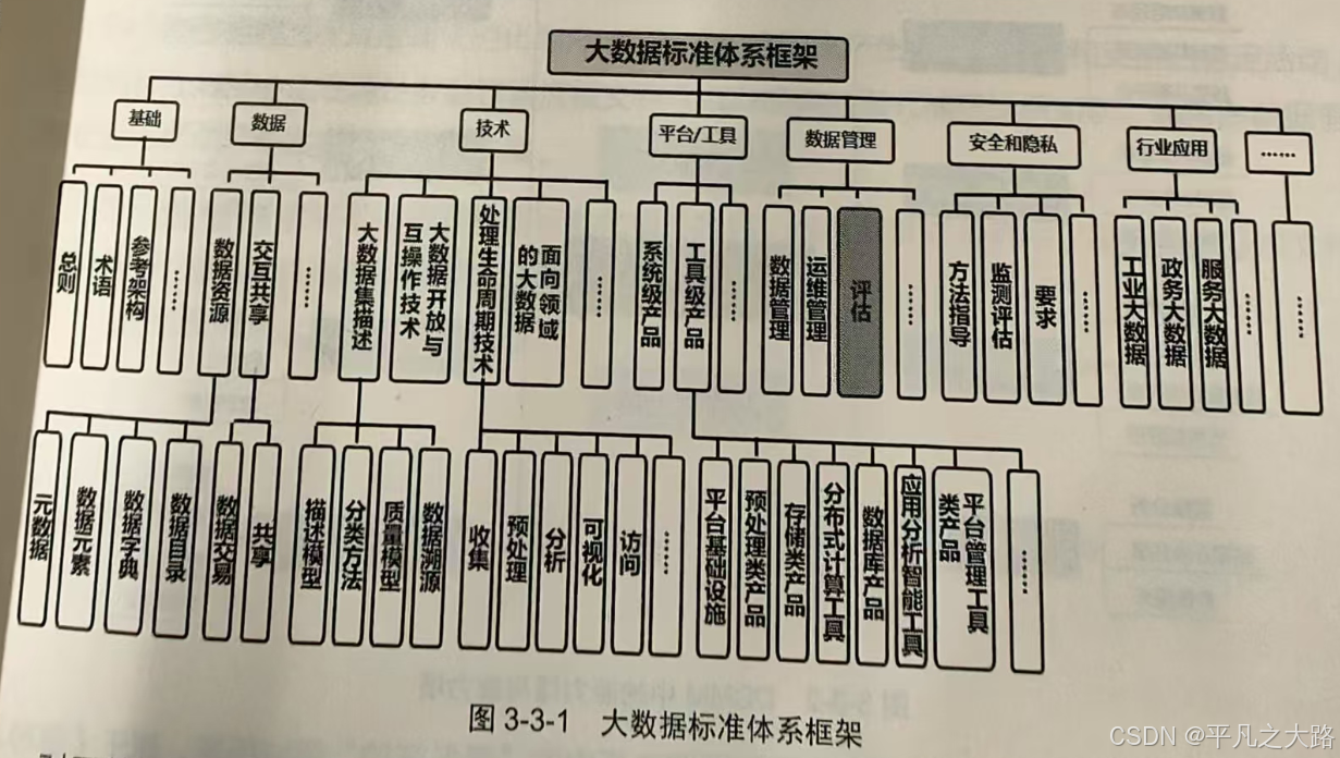 【数据标准】数据标准化主要内容_数据标准框架-CSDN博客