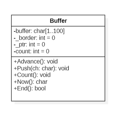 Buffer类设计
