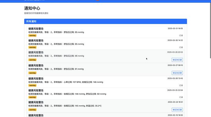 为什么电脑的打mmhg大数据深度学习｜计算机毕设项目｜计算机毕设答辩｜Flask-基于python的智能健康监控系统-随机森林_https://www.jmylbn.com_新闻资讯_第9张