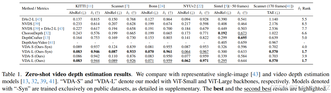 Video Depth Anything: Consistent Depth Estimation for Super-Long Videos ...