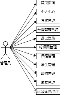 134