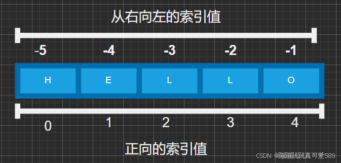 Python----Python基础（字符串 str，基本用法：拼接，复制，长度，索引，切片，查找，替换，大小写转化，去除空格，填充，分割 ...