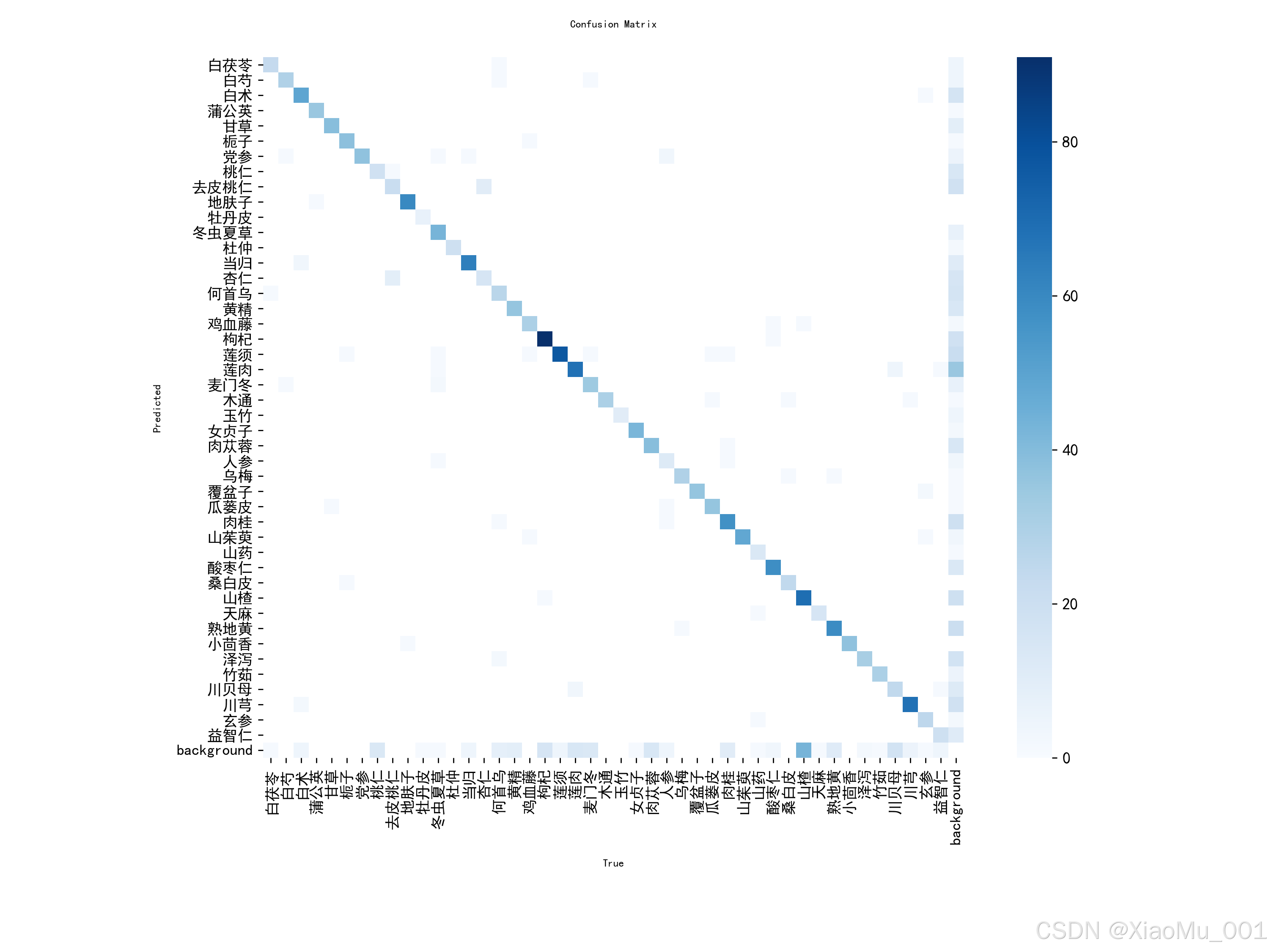 外链图片转存失败,源站可能有防盗链机制,建议将图片保存下来直接上传