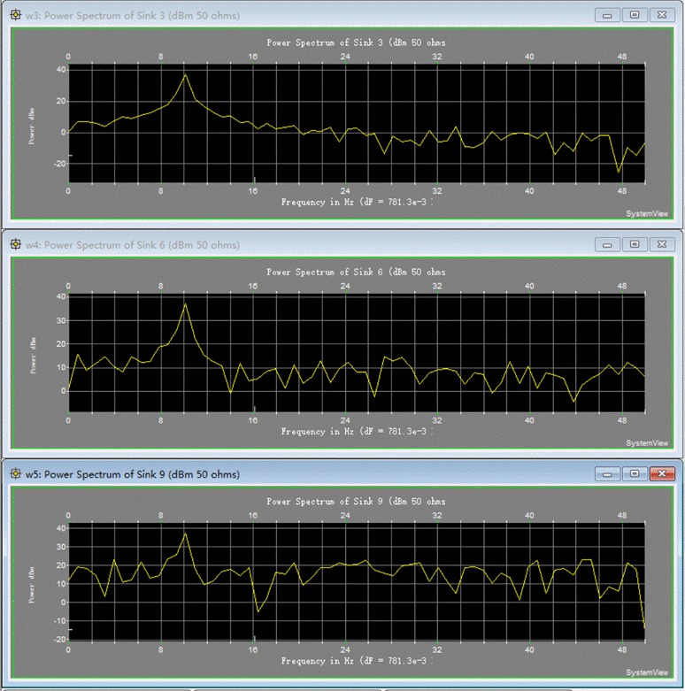 通信原理：System View实验一_systemview 信号的时域分析-CSDN博客