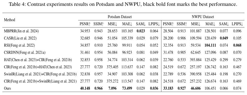 Contrast experiments results on Potsdam and NWPU…