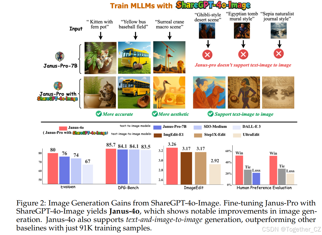 ShareGPT-4o-Image: Aligning Multimodal Models with GPT-4o-Level Image ...