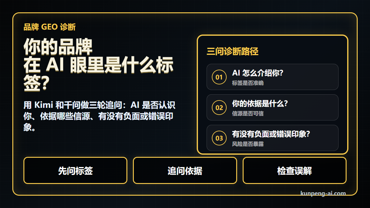 品牌 GEO 诊断：你的品牌在 AI 眼里是什么标签？