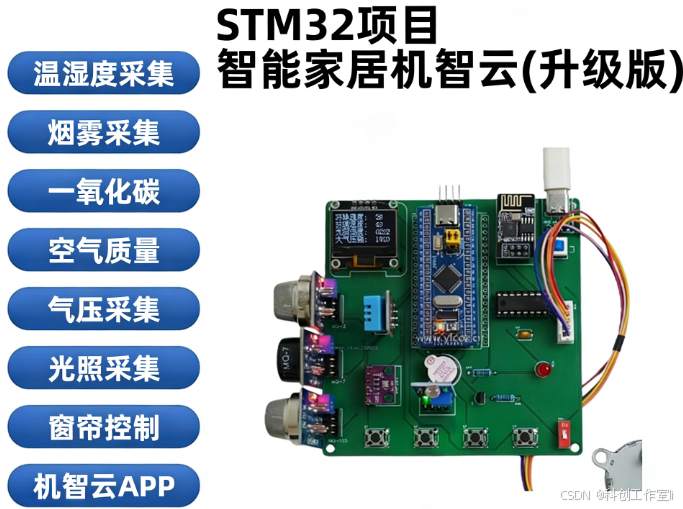 基于STM32与机智云的智能家居监控系统设计与实现_李华, 张明. 基于stm32的智能家居控制系统设计[j]. 电子技术应用-CSDN博客