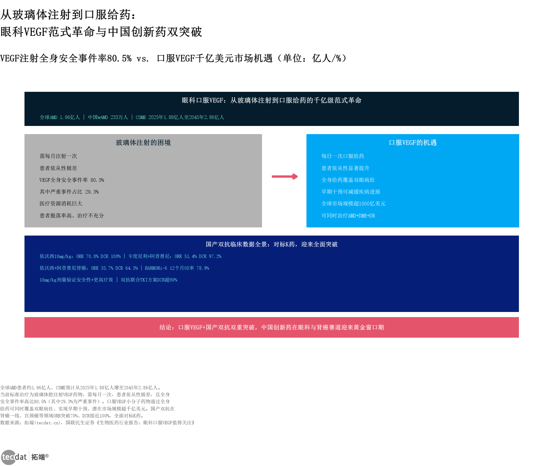 小核酸药物全球市场规模预测与适应症拓展路径