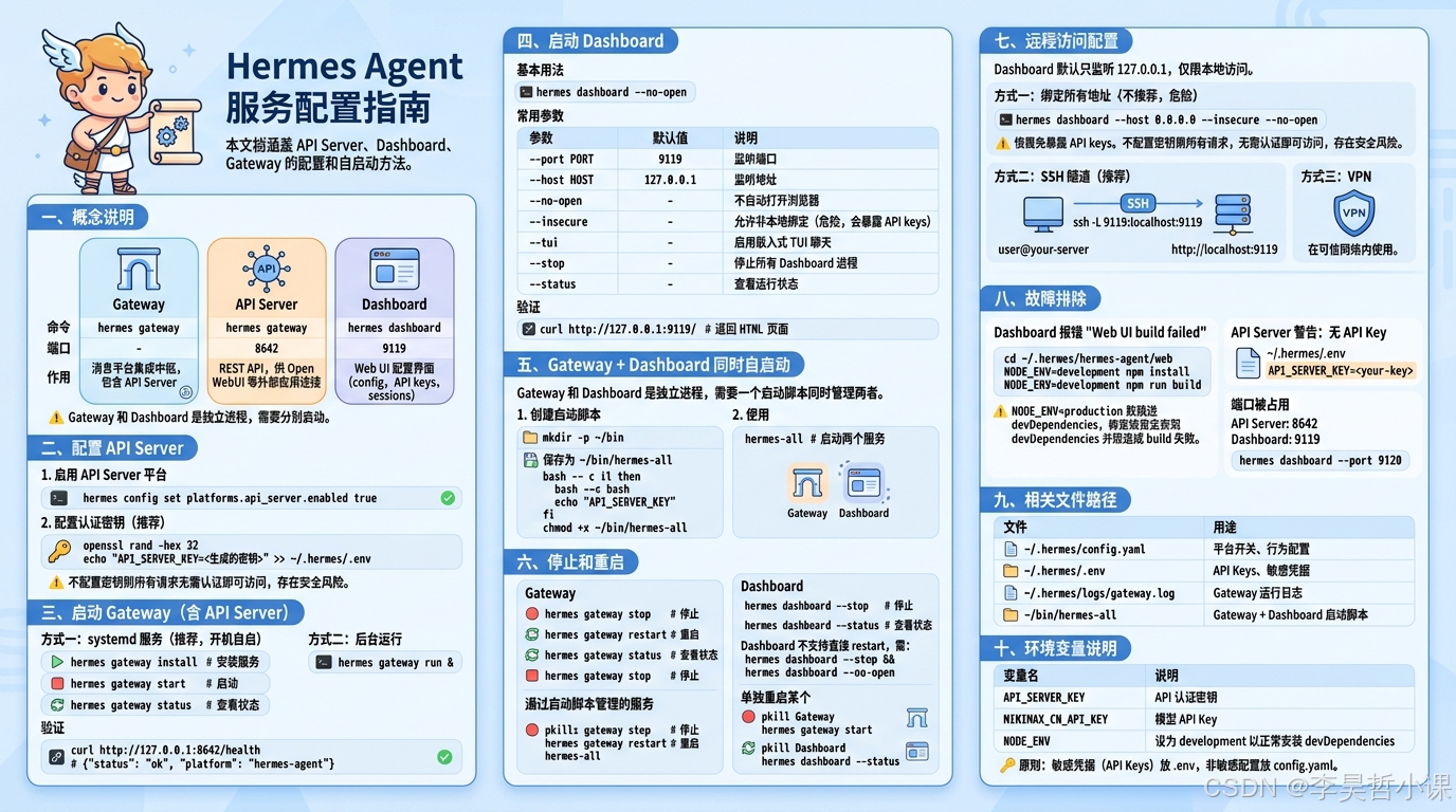 hermes agent