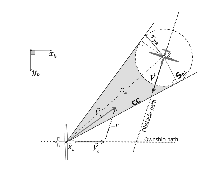 球体位于三维空间,这里论文中画成了二维平面的形式