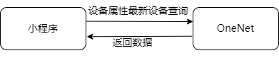 W5500io-M模组MQTT协议连接OneNet平台 (微信小程序控制方案) _w5500 mqtt
