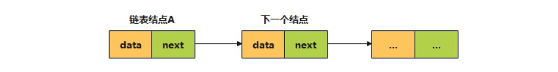 C/C++语言程序设计进阶及数据结构（六）