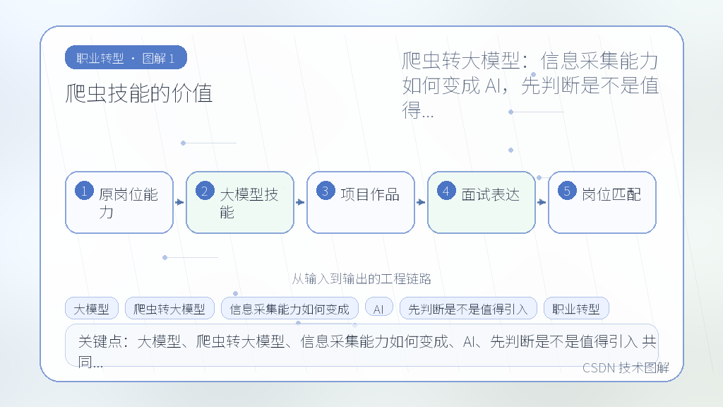文章插图 1
