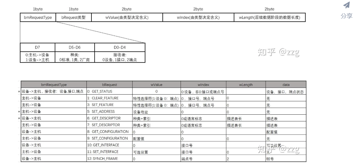SanDisk microSDアダプター 1.5TB List of USB ID's-CSDN博客