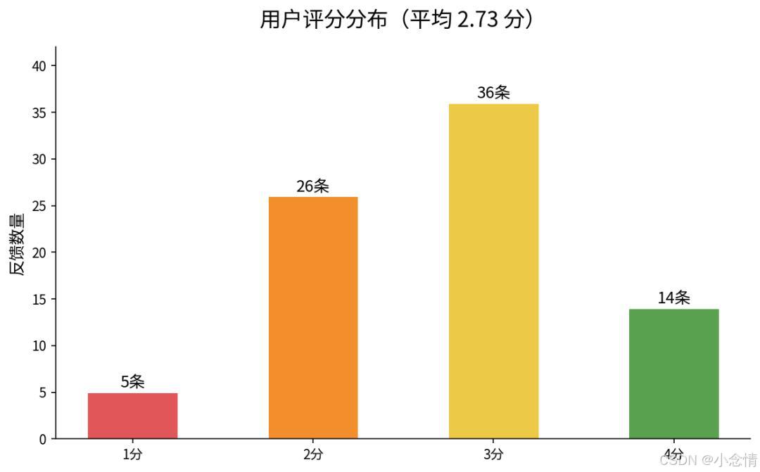 AIOHTTP_Voice Working TRAE SOLO 语音输入功能 _ TRAE SOLO 语音AI智能转录