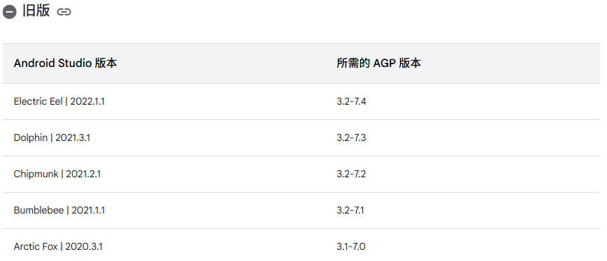 Android Studio安装配置教程-Windows(超详细版)_windows安装android studio