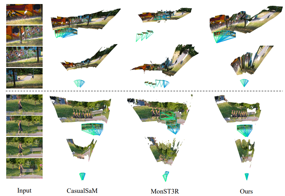 We visualize two examples from DAVIS with rotation-dominant camera motion and narrow FoV