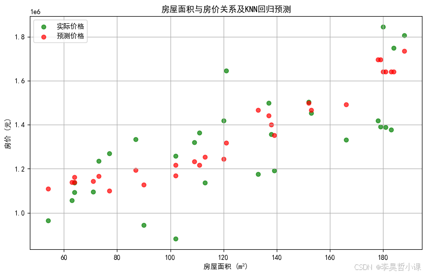 matplotlib