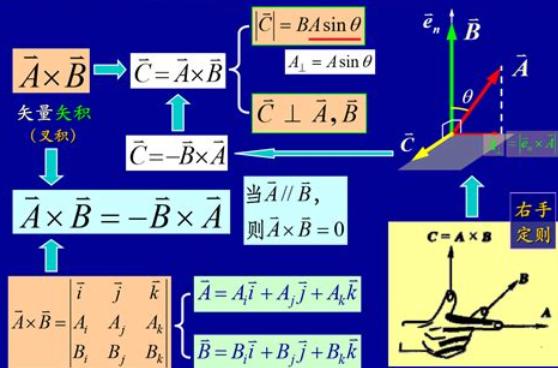 三维向量叉乘的计算原理与NumPy高效实现_三维向量的叉乘-CSDN博客