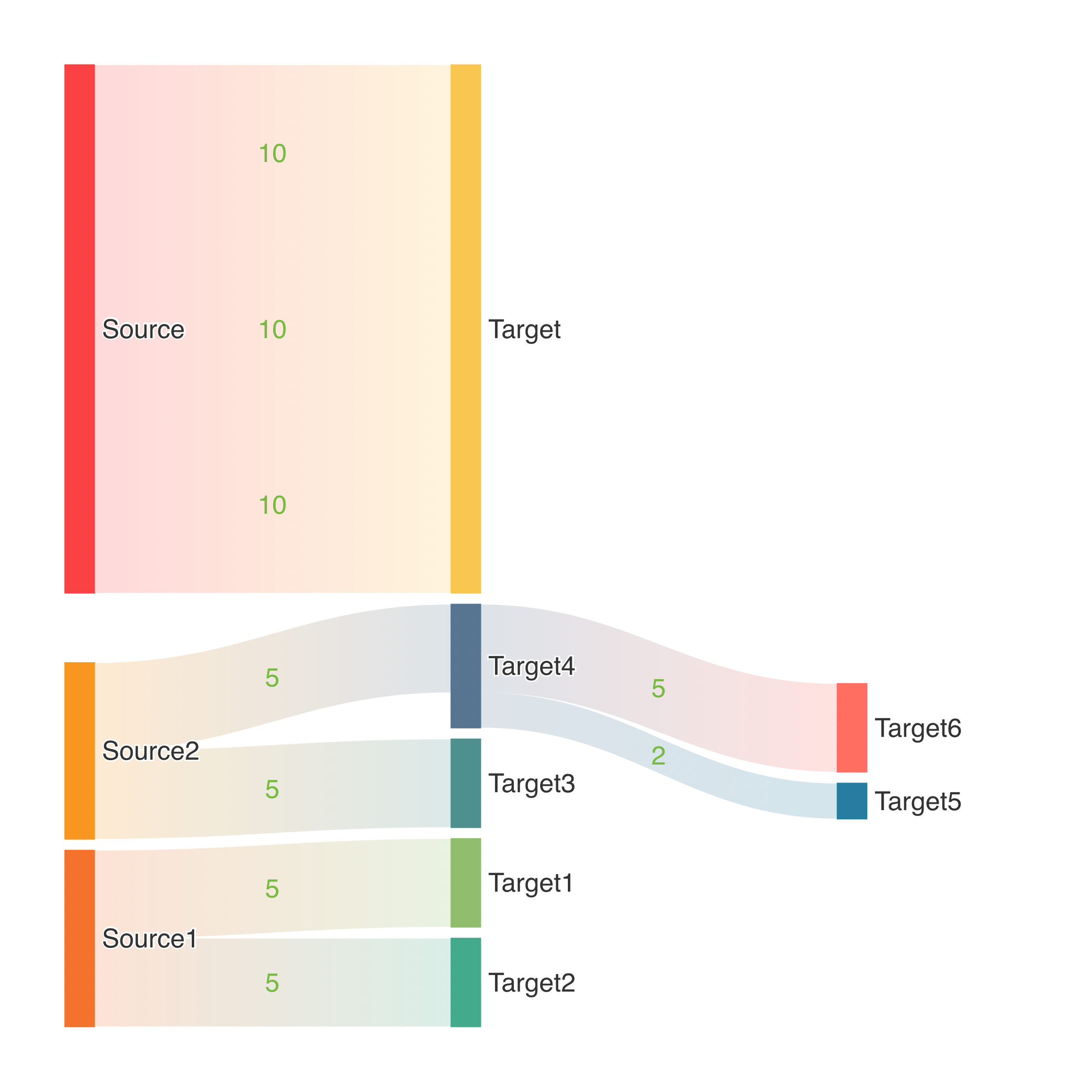 SankeyChart - Finance & Energy Insights !