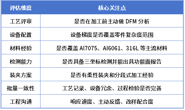 机器人零件CNC加工