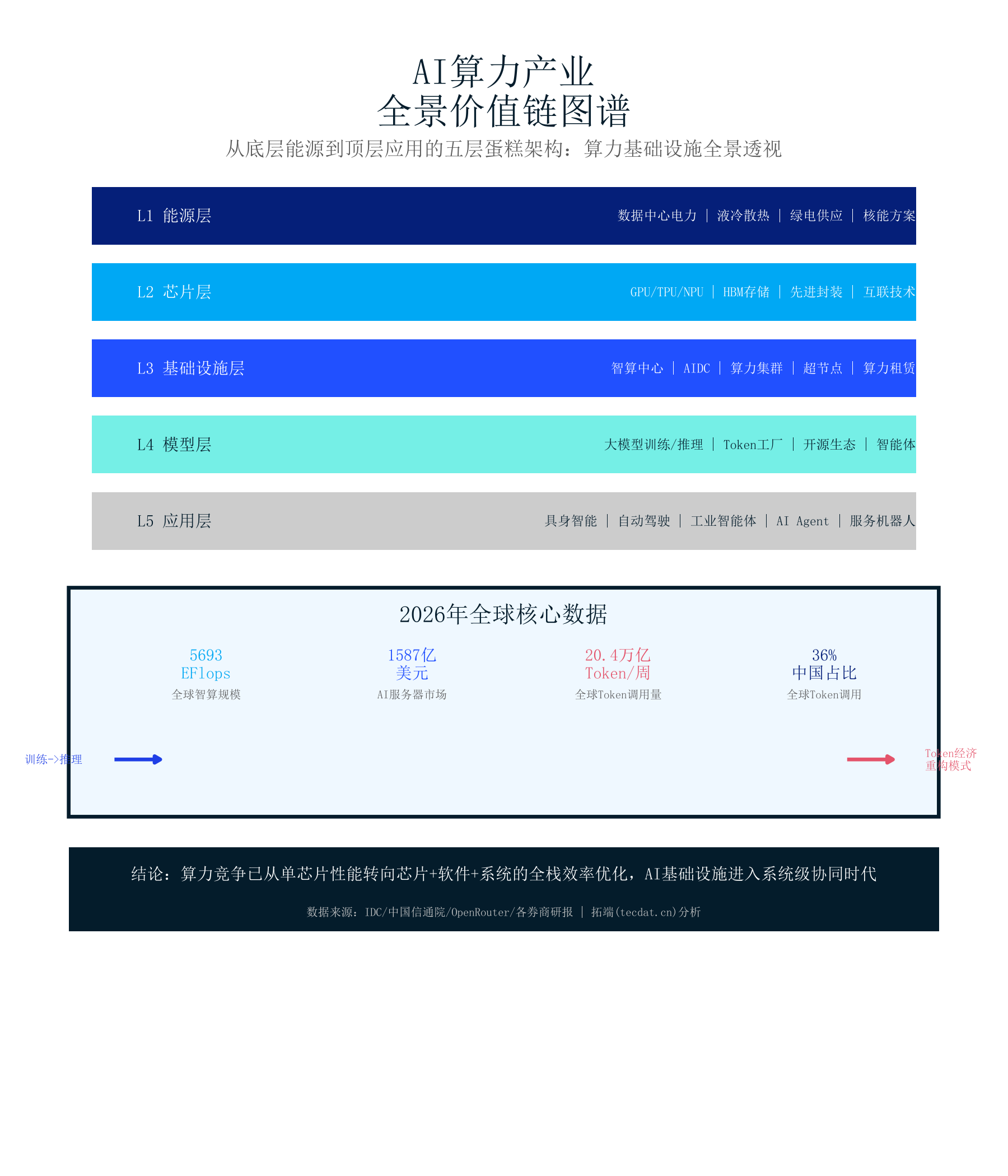 信息图1