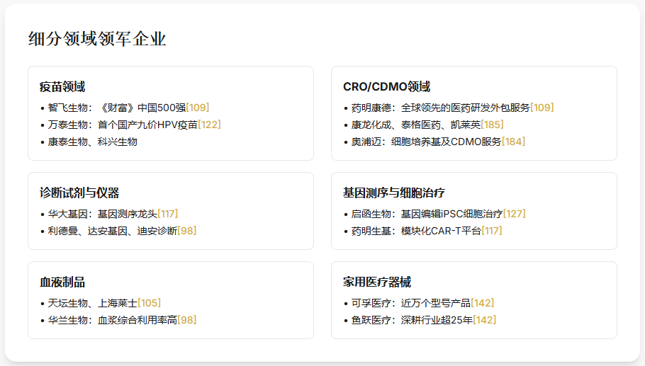 细分领域领军企业