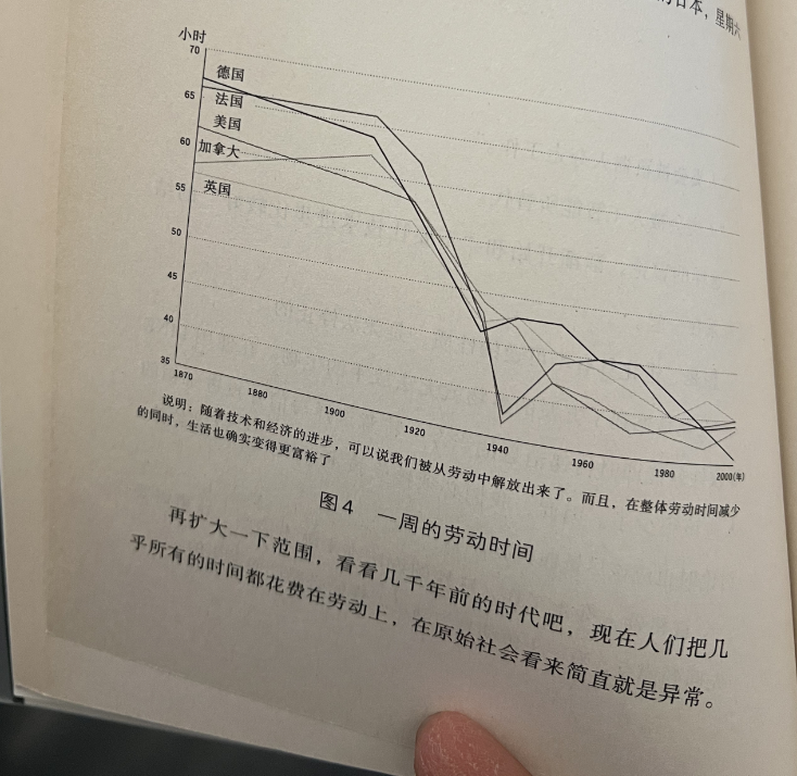 图10.1 《趋势思考》节选