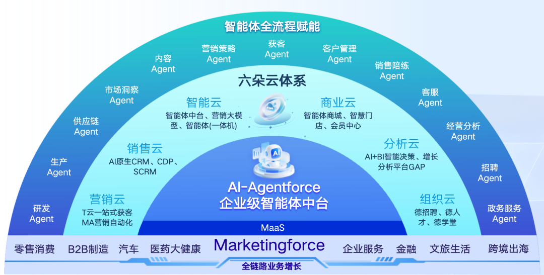 智能体赋能珍客CRM