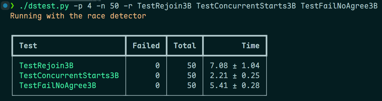 dstest_demo