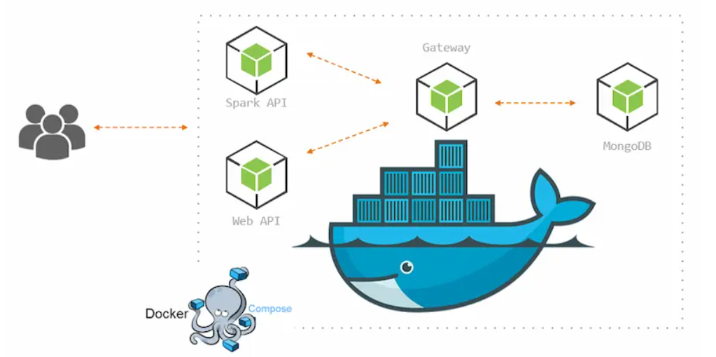 微服务介绍，服务器选型，Docker_微服务docker-CSDN博客