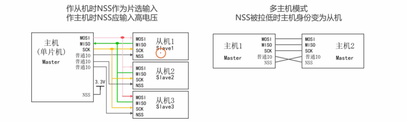 【STM32】江科大STM32小白养成记